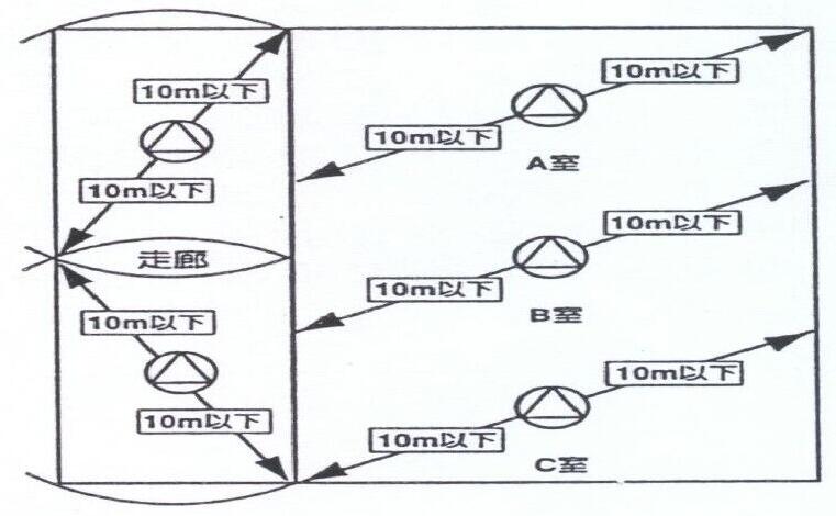 扬声器设置的要求