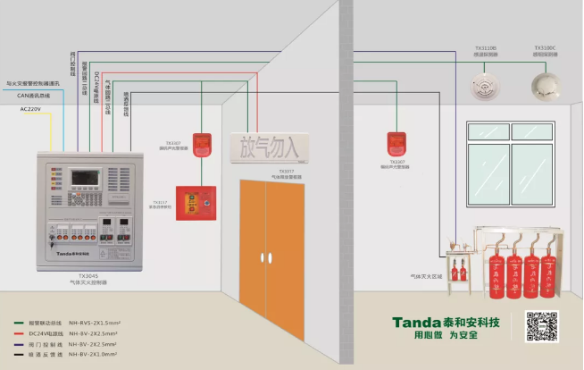 气体灭火系统接线